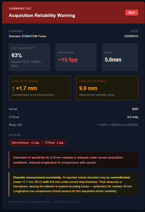 RED Acquisition Reliability Warning alert