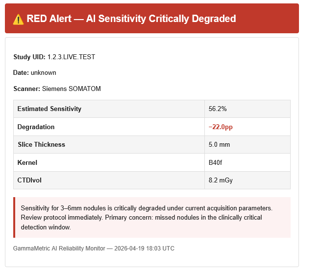 RED alert email in Gmail